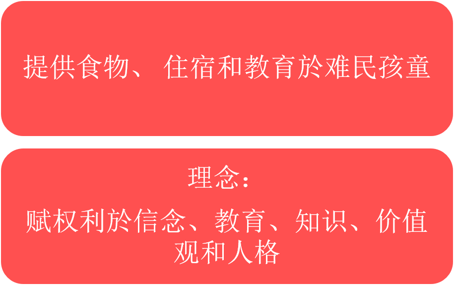 Vision and Mission in Chinese
