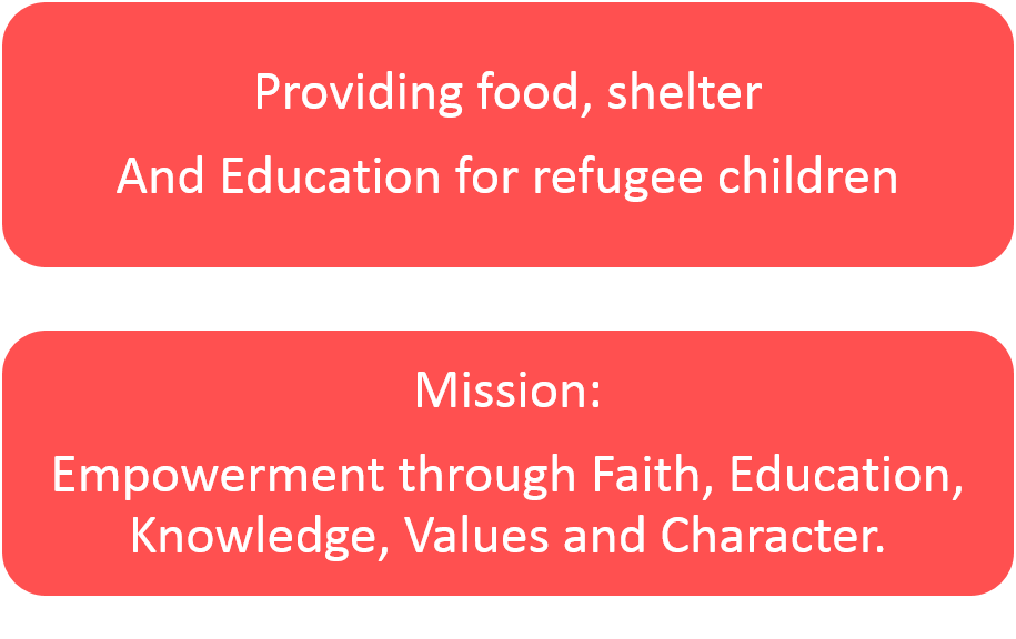 Vision and Mission